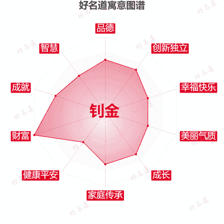 名字钊金的寓意图谱