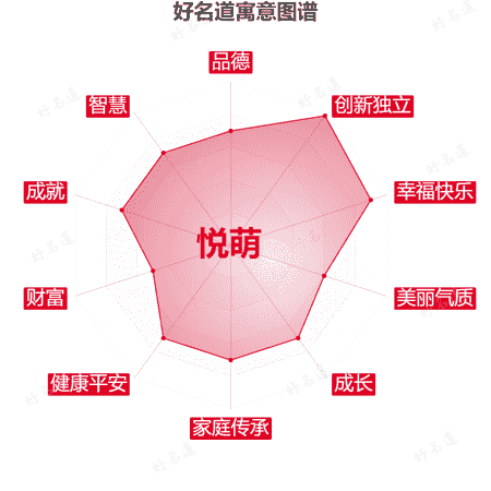 名字悦萌的寓意图谱