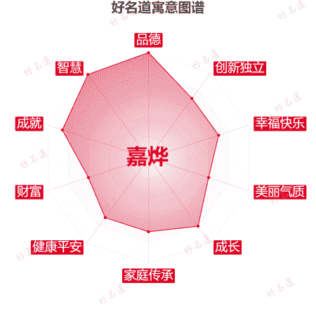 名字嘉烨的寓意图谱