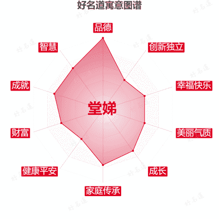 名字堂娣的寓意图谱