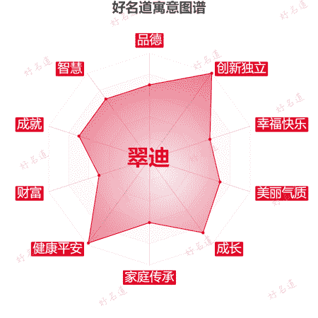 名字翠迪的寓意图谱