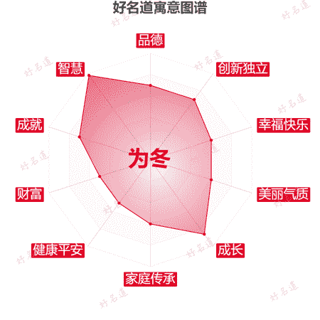 名字为冬的寓意图谱