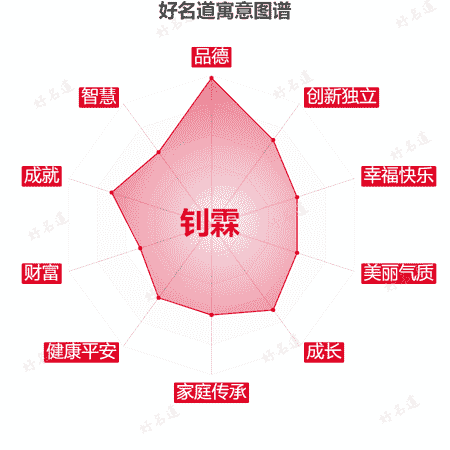 名字钊霖的寓意图谱