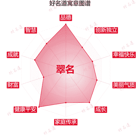 名字翠名的寓意图谱