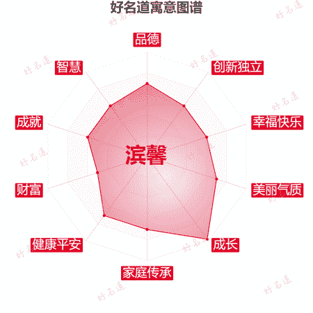 名字滨馨的寓意图谱