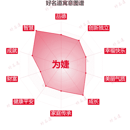 名字为婕的寓意图谱