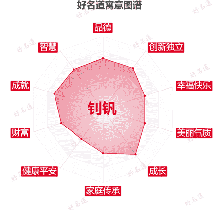 名字钊钒的寓意图谱