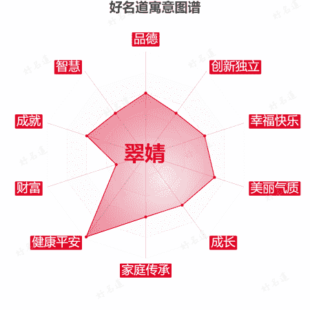 名字翠婧的寓意图谱