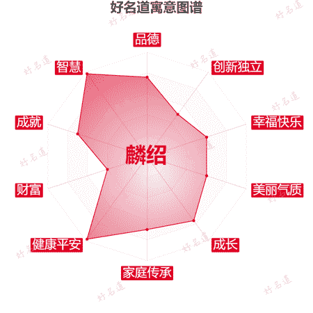 名字麟绍的寓意图谱