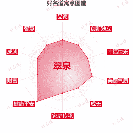 名字翠泉的寓意图谱