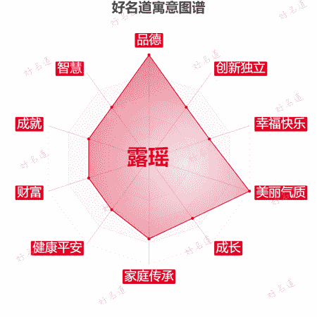 名字露瑶的寓意图谱