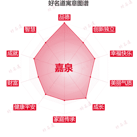 名字嘉泉的寓意图谱