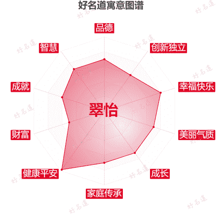 名字翠怡的寓意图谱