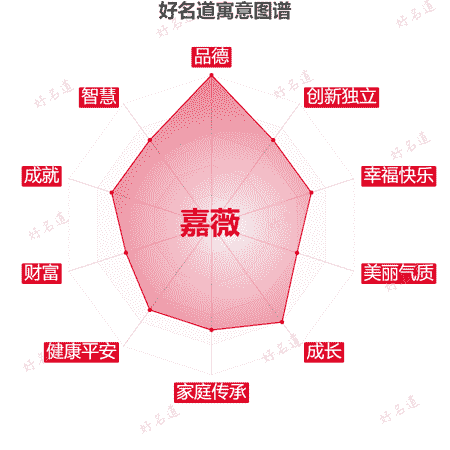 名字嘉薇的寓意图谱