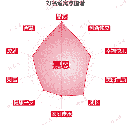 名字嘉恩的寓意图谱