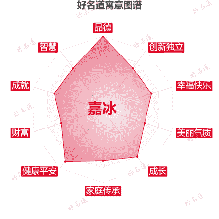 名字嘉冰的寓意图谱