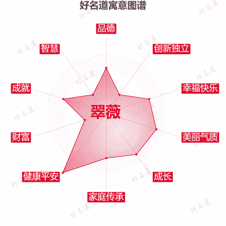 名字翠薇的寓意图谱