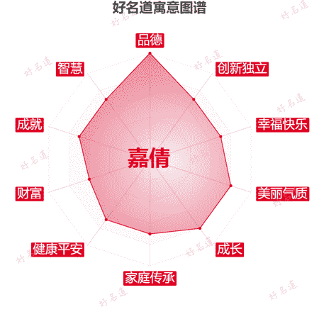 名字嘉倩的寓意图谱