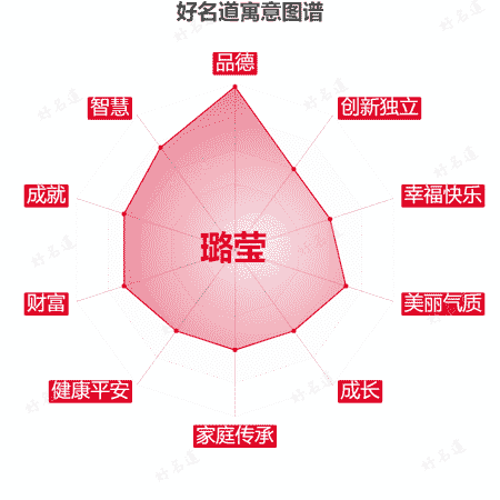 名字璐莹的寓意图谱