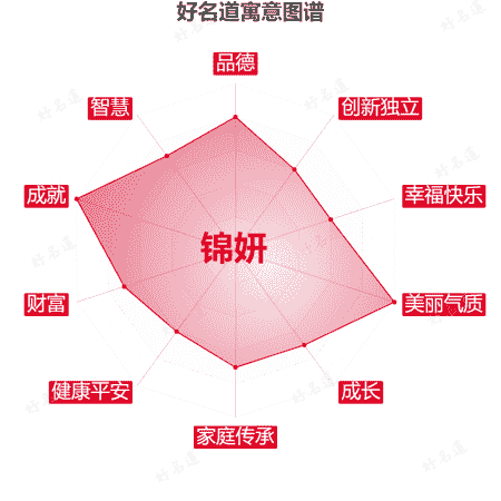 名字锦妍的寓意图谱