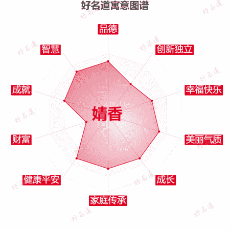 名字婧香的寓意图谱