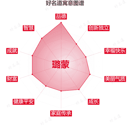 名字璐蒙的寓意图谱