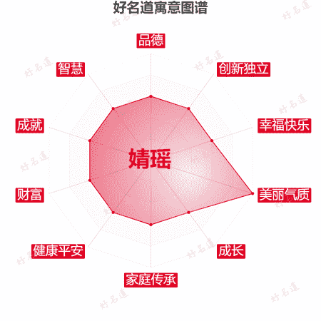 名字婧瑶的寓意图谱