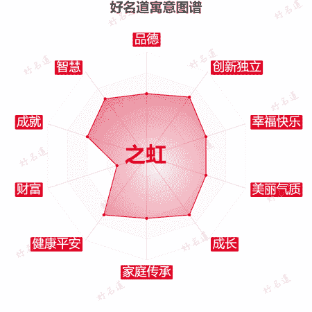 名字之虹的寓意图谱