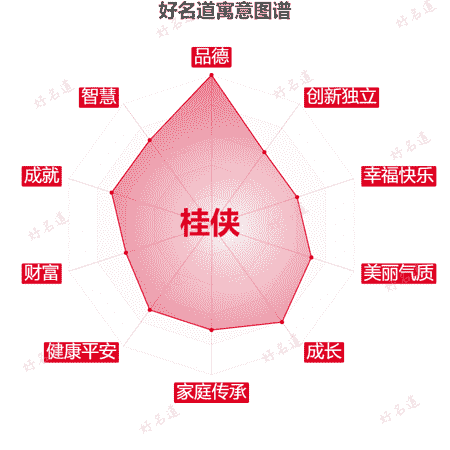 名字桂侠的寓意图谱