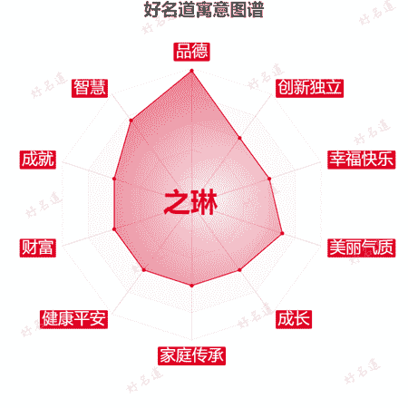 名字之琳的寓意图谱