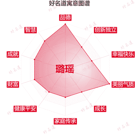 名字璐瑶的寓意图谱