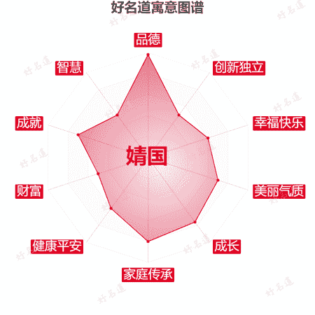 名字婧国的寓意图谱