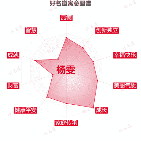 名字杨雯的寓意图谱