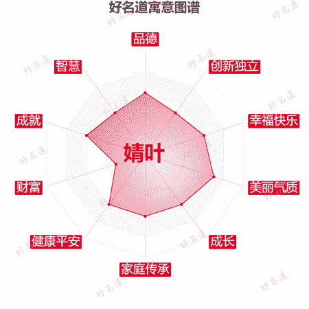 名字婧叶的寓意图谱