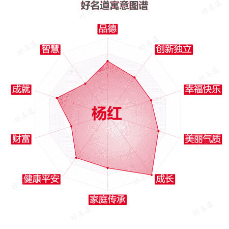 名字杨红的寓意图谱