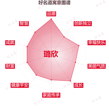 名字璐欣的寓意图谱