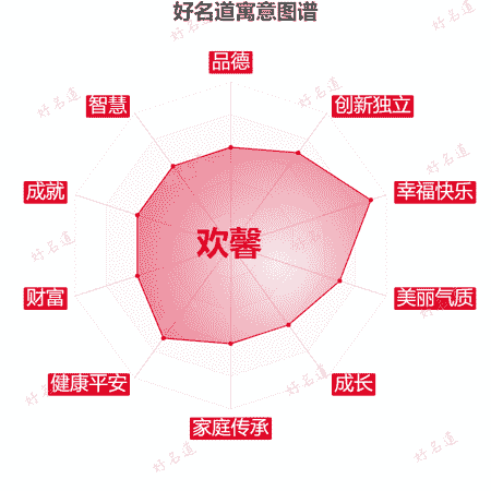 名字欢馨的寓意图谱
