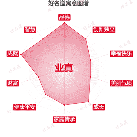 名字业真的寓意图谱