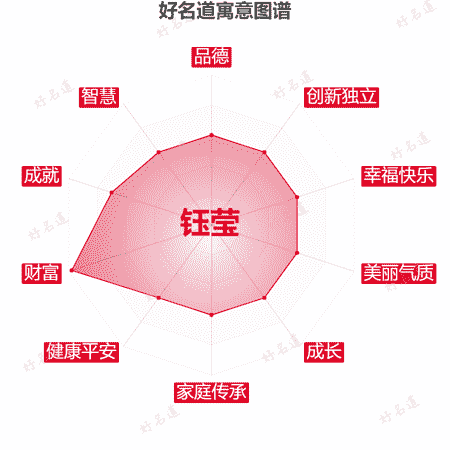 名字钰莹的寓意图谱