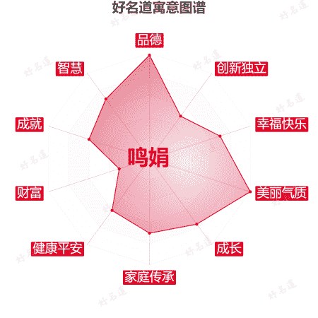 名字鸣娟的寓意图谱