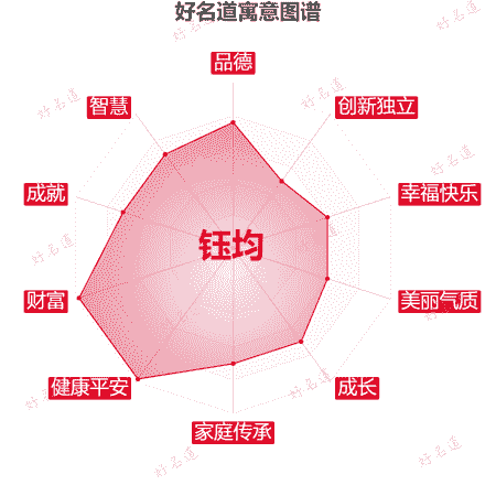 名字钰均的寓意图谱