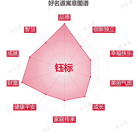 名字钰标的寓意图谱