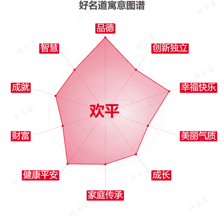 名字欢平的寓意图谱