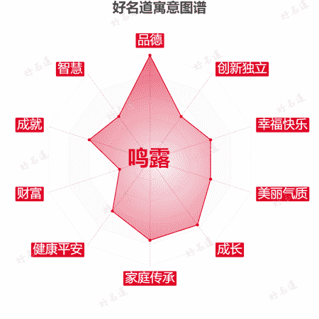 名字鸣露的寓意图谱