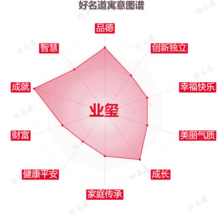 名字业玺的寓意图谱