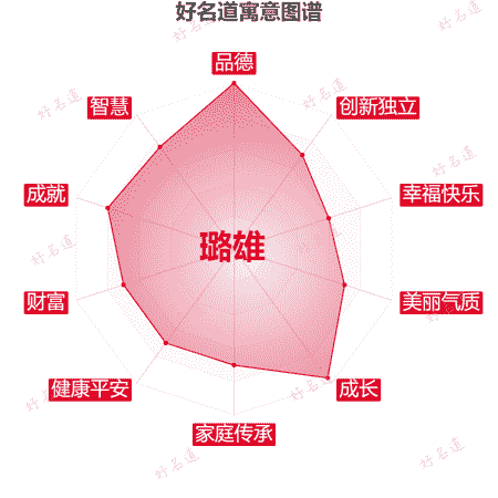 名字璐雄的寓意图谱