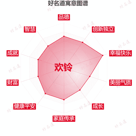 名字欢铃的寓意图谱
