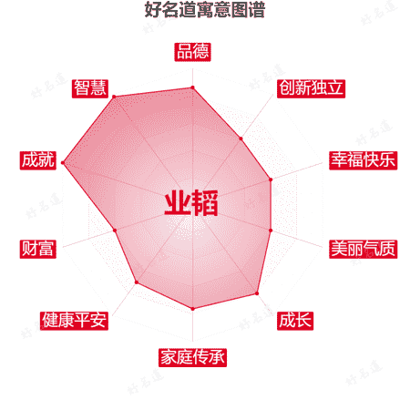 名字业韬的寓意图谱