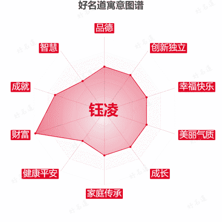 名字钰凌的寓意图谱