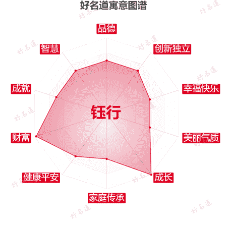 名字钰行的寓意图谱